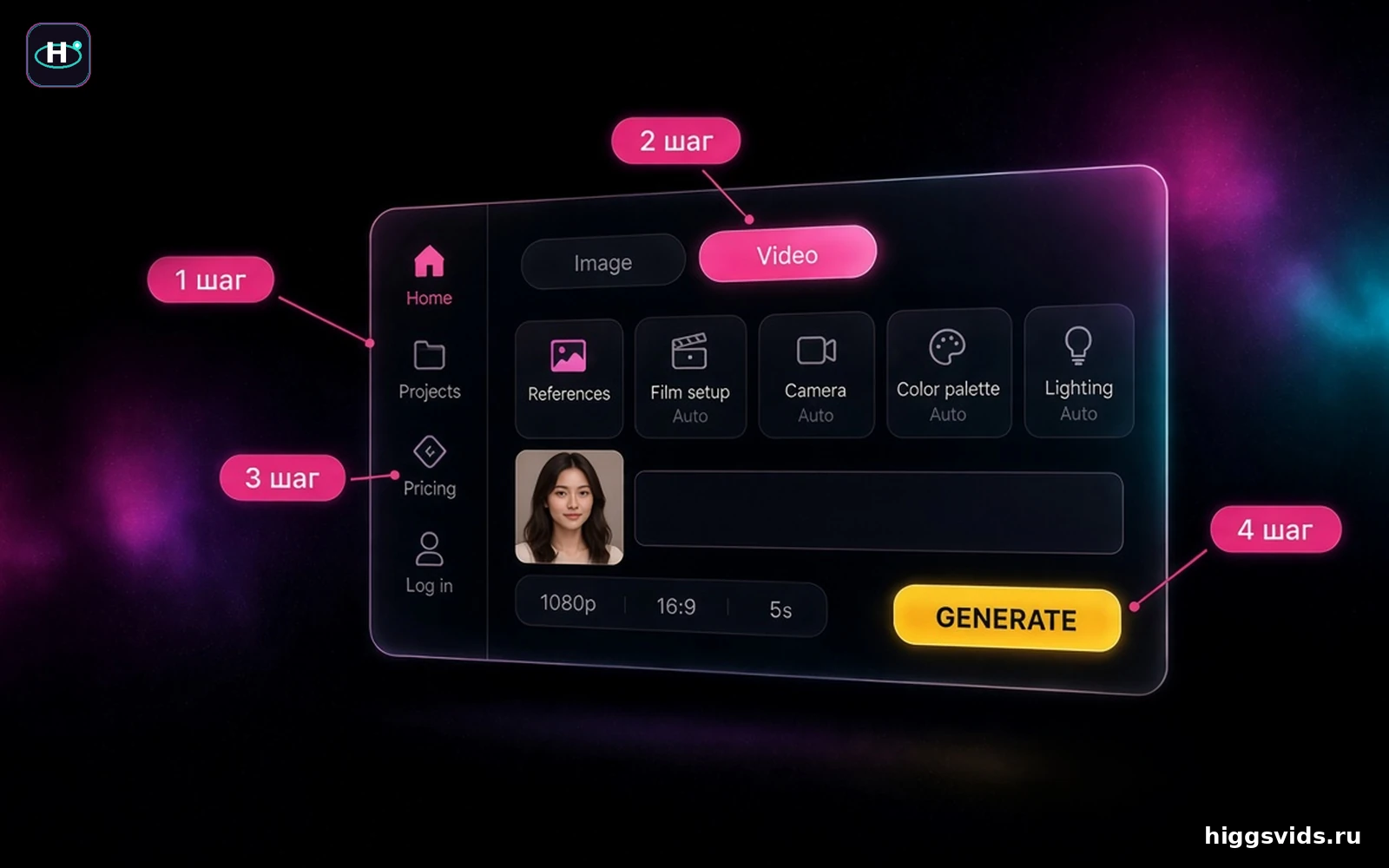 Схема HiggsVids: чеклист экрана Cinema Studio перед кнопкой Generate