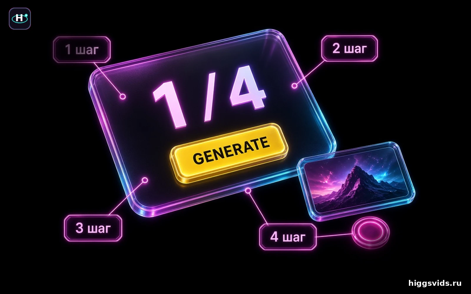 Схема HiggsVids: счётчик 1 из 4 и две цифры на кнопке Generate
