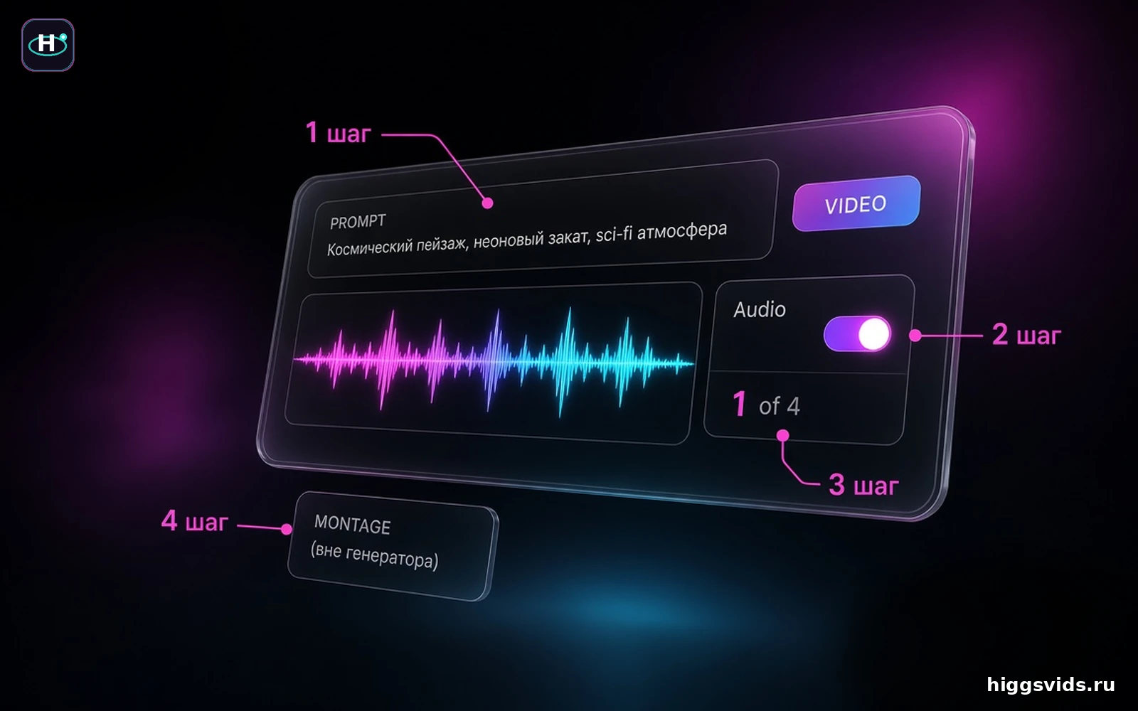 Схема HiggsVids: переключатель Audio в нижнем ряду Cinema Studio рядом с длиной 5s